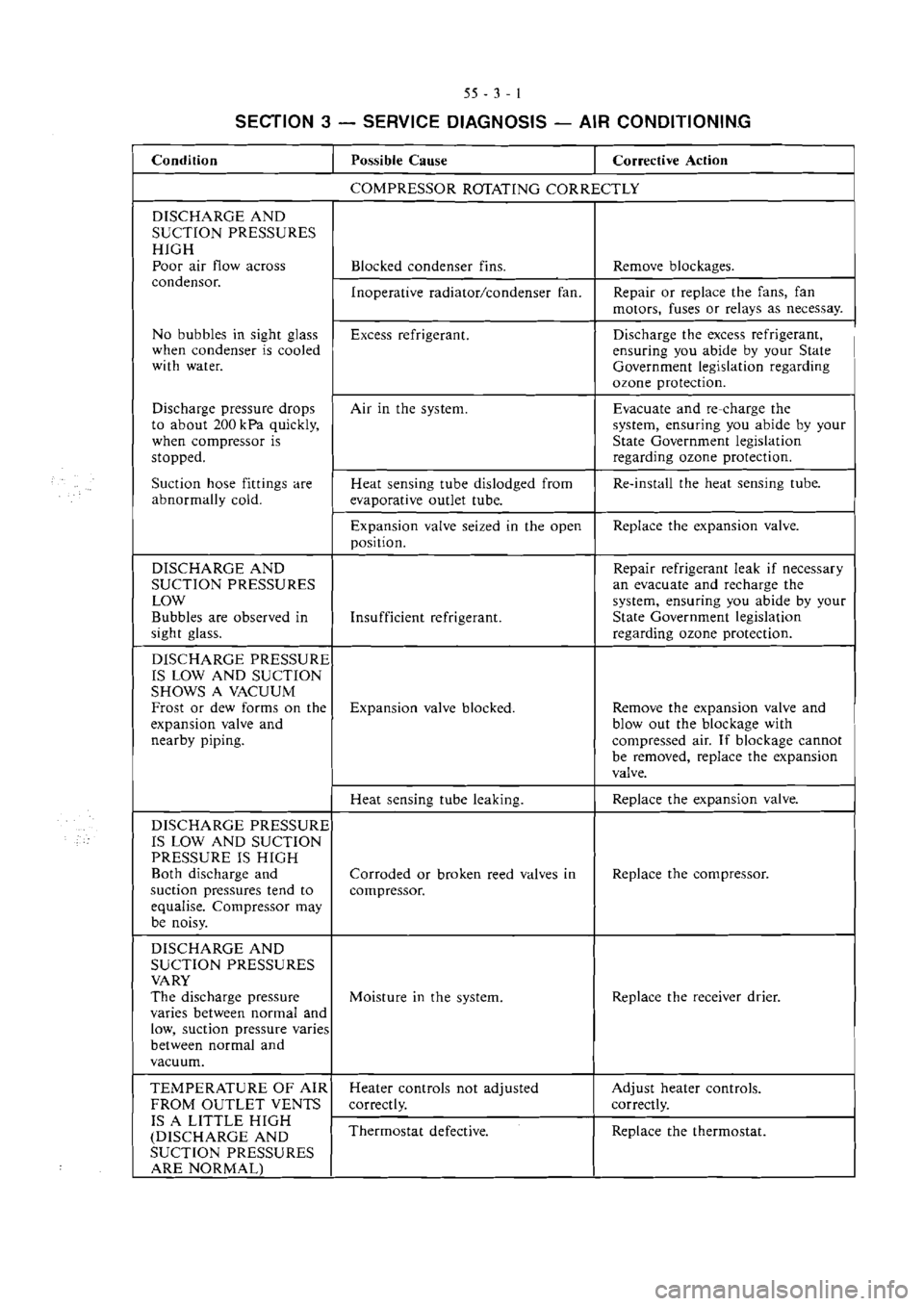 MITSUBISHI VERADA 1995  Workshop Manual 