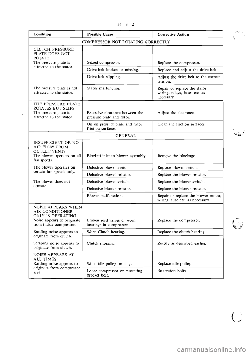 MITSUBISHI VERADA 1995  Workshop Manual 