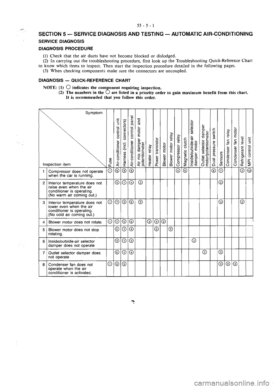 MITSUBISHI VERADA 1995  Workshop Manual 
