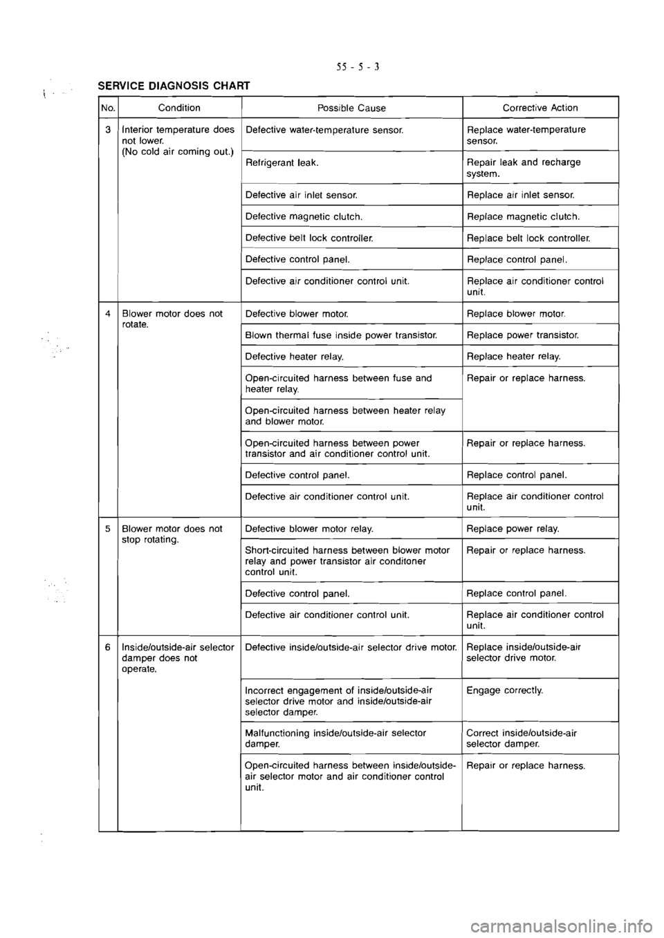 MITSUBISHI VERADA 1995  Workshop Manual 