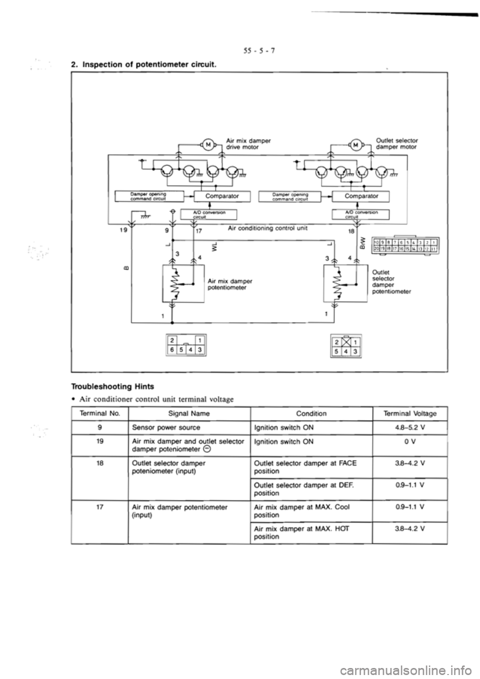 MITSUBISHI VERADA 1995  Workshop Manual 