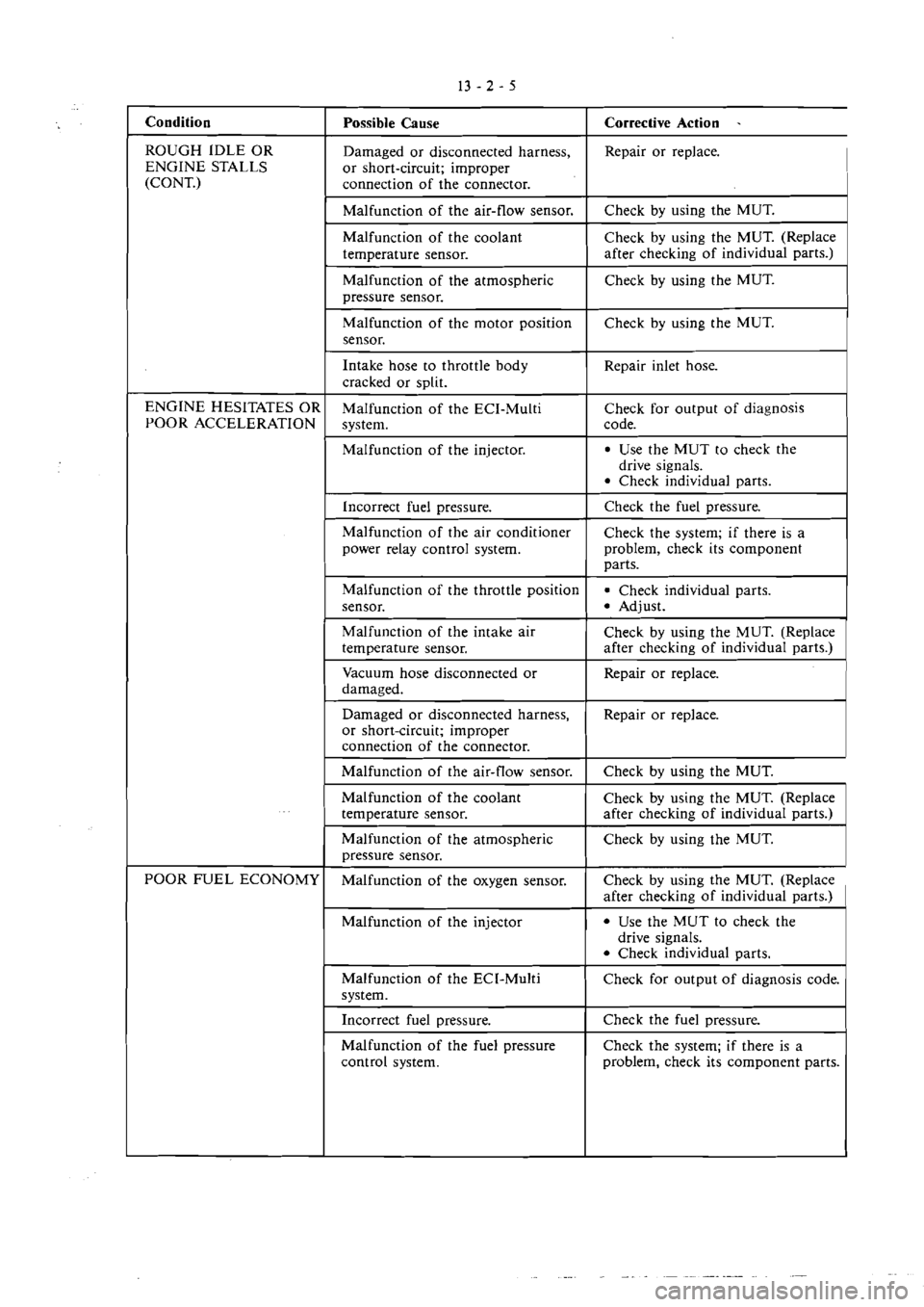 MITSUBISHI VERADA 1995  Workshop Manual 