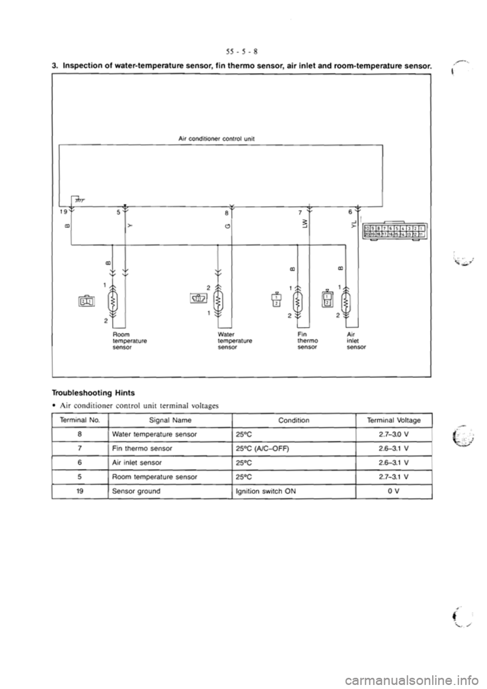MITSUBISHI VERADA 1995  Workshop Manual 