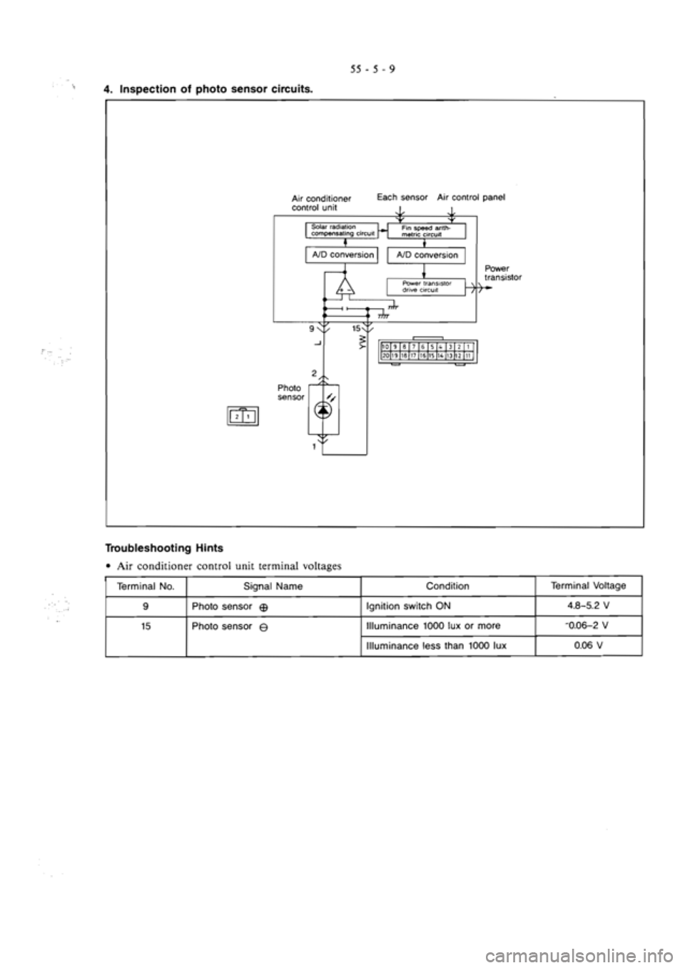 MITSUBISHI VERADA 1995  Workshop Manual 