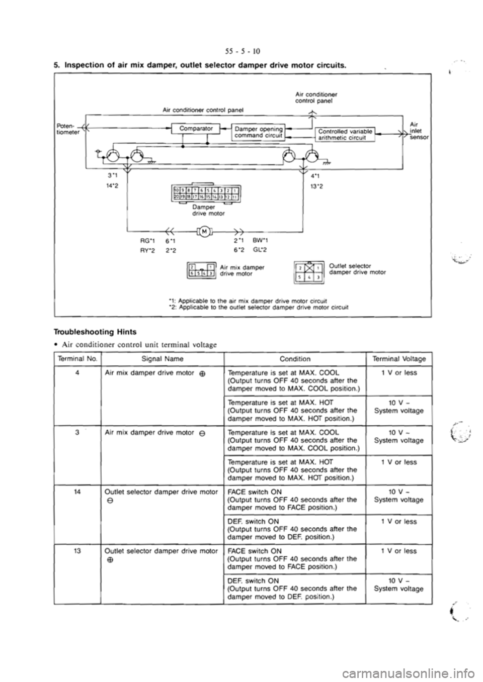 MITSUBISHI VERADA 1995  Workshop Manual 