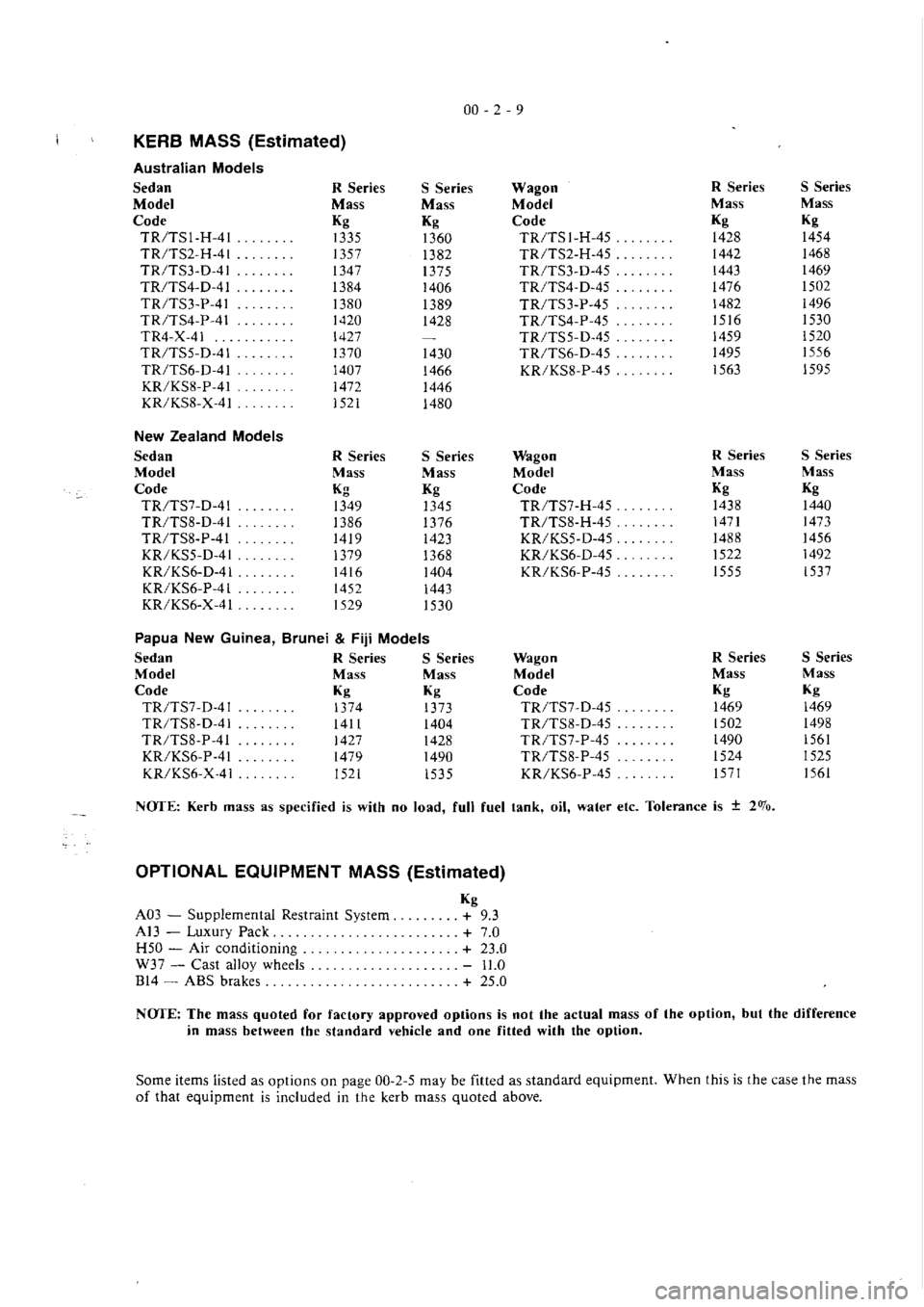 MITSUBISHI VERADA 1995  Workshop Manual 