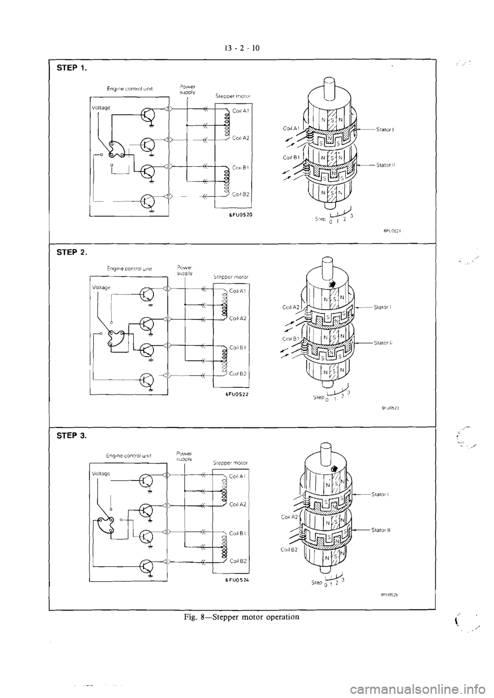 MITSUBISHI VERADA 1995  Workshop Manual 