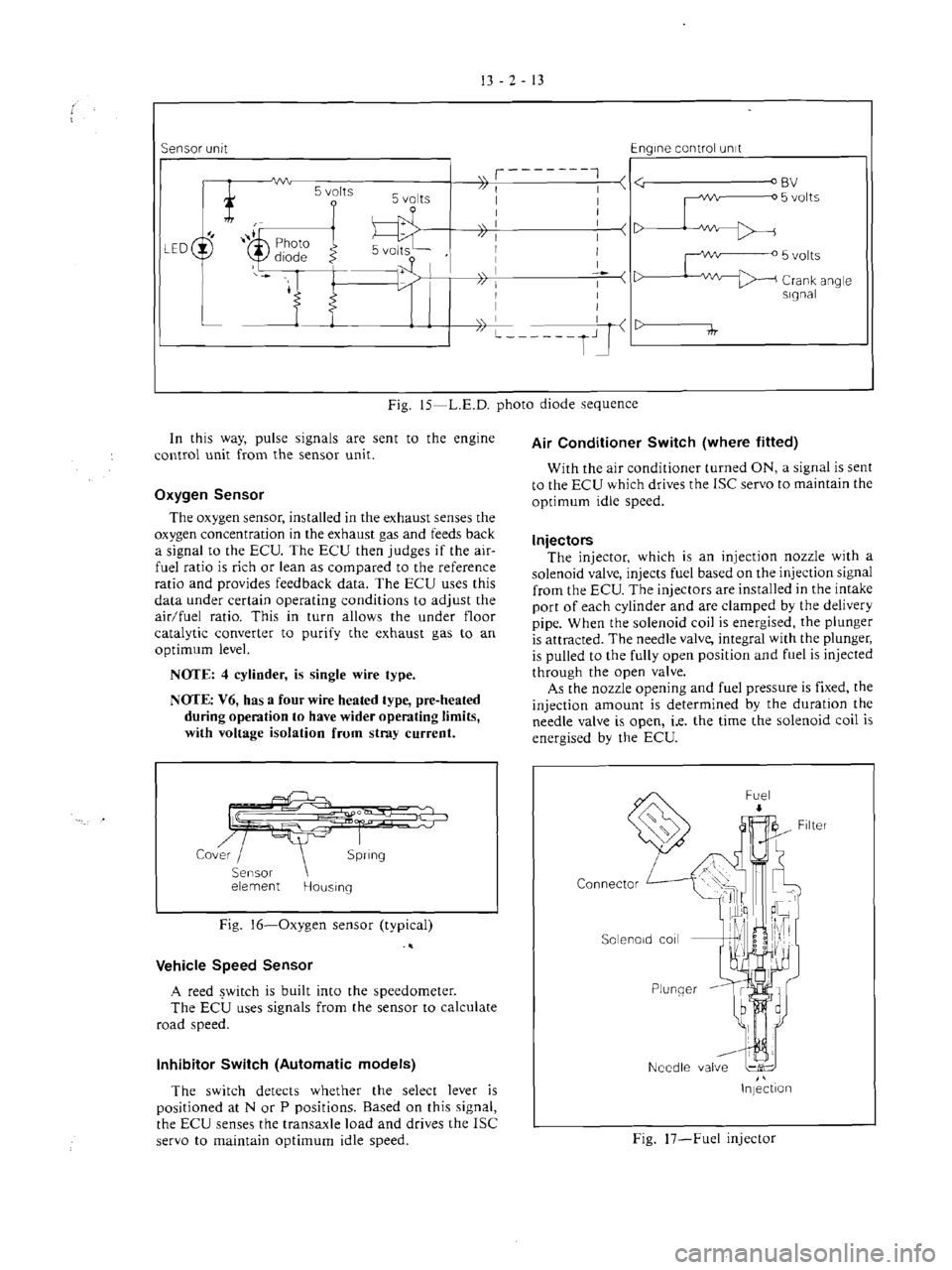 MITSUBISHI VERADA 1995  Workshop Manual 