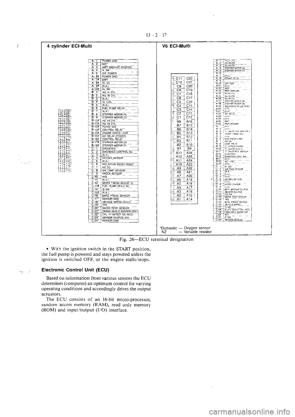 MITSUBISHI VERADA 1995  Workshop Manual 