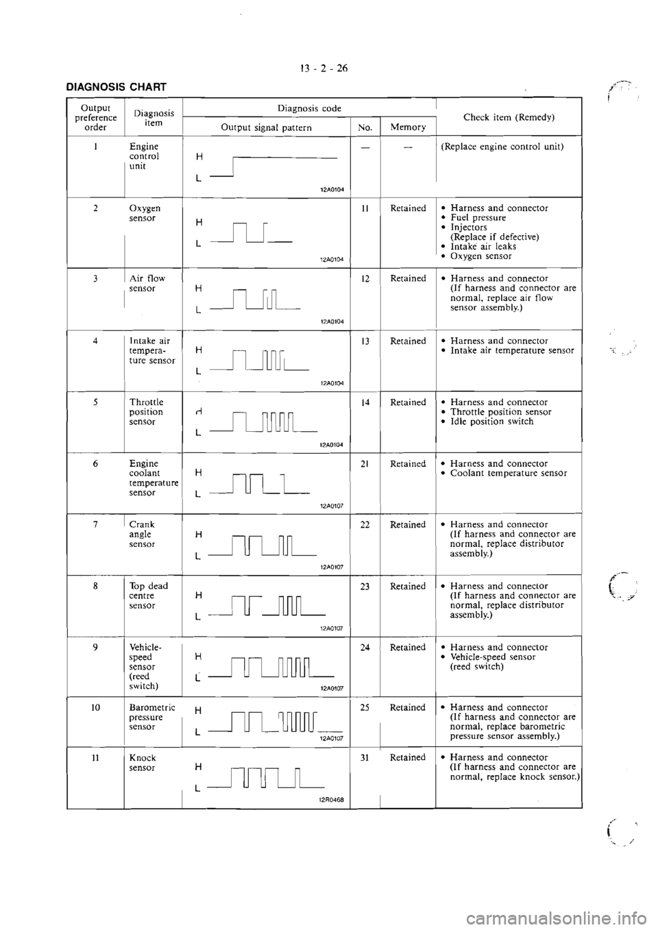 MITSUBISHI VERADA 1995  Workshop Manual 
