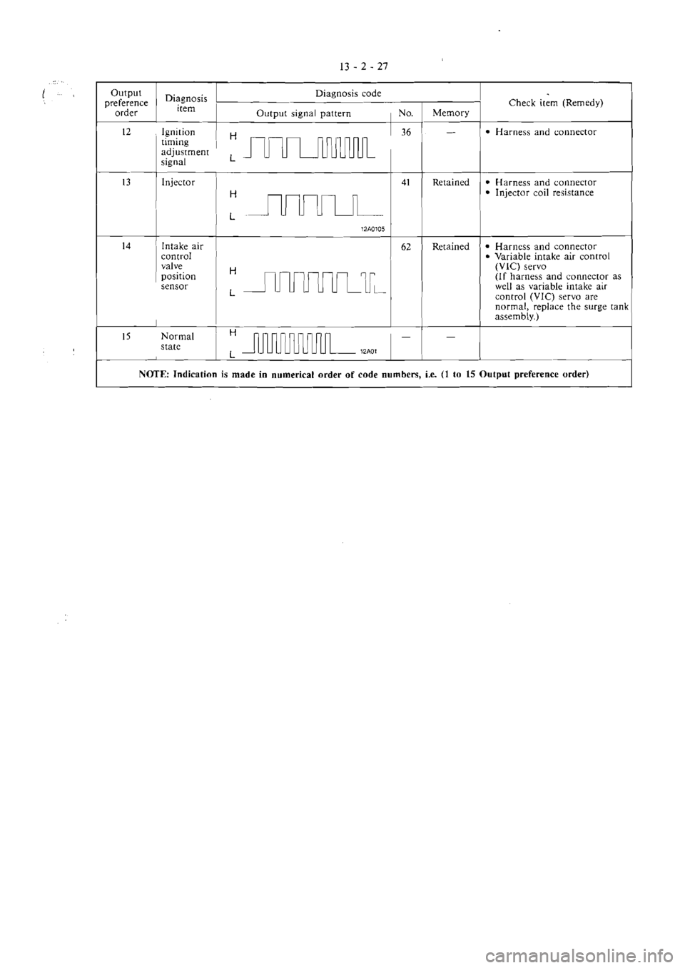 MITSUBISHI VERADA 1995  Workshop Manual 