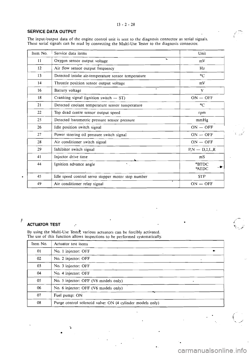 MITSUBISHI VERADA 1995  Workshop Manual 