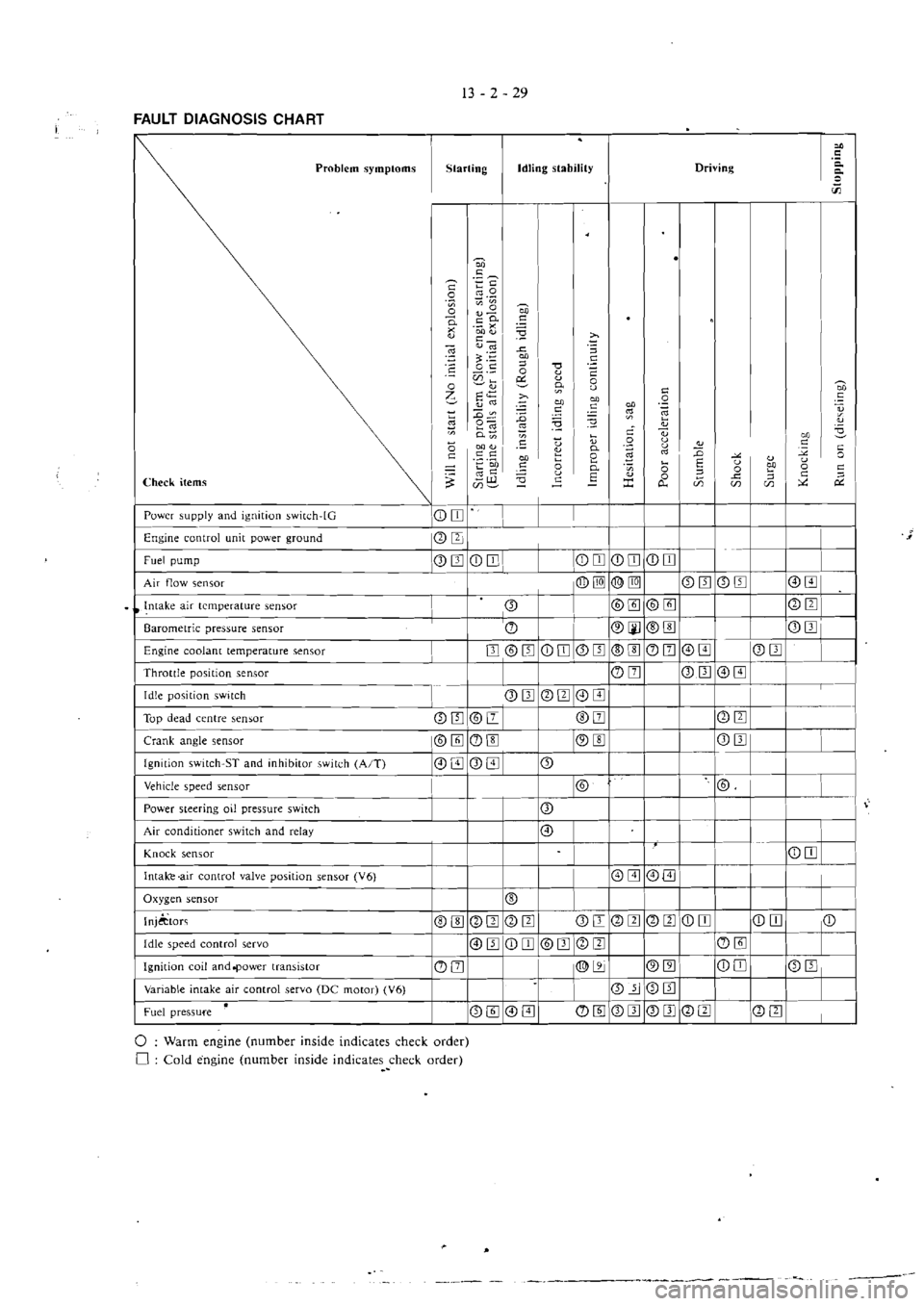 MITSUBISHI VERADA 1995  Workshop Manual 