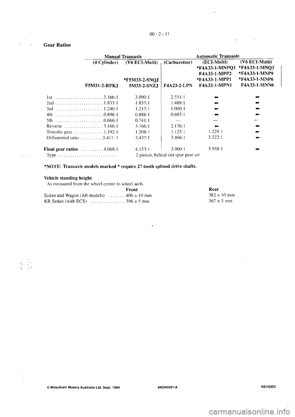 MITSUBISHI VERADA 1995  Workshop Manual 