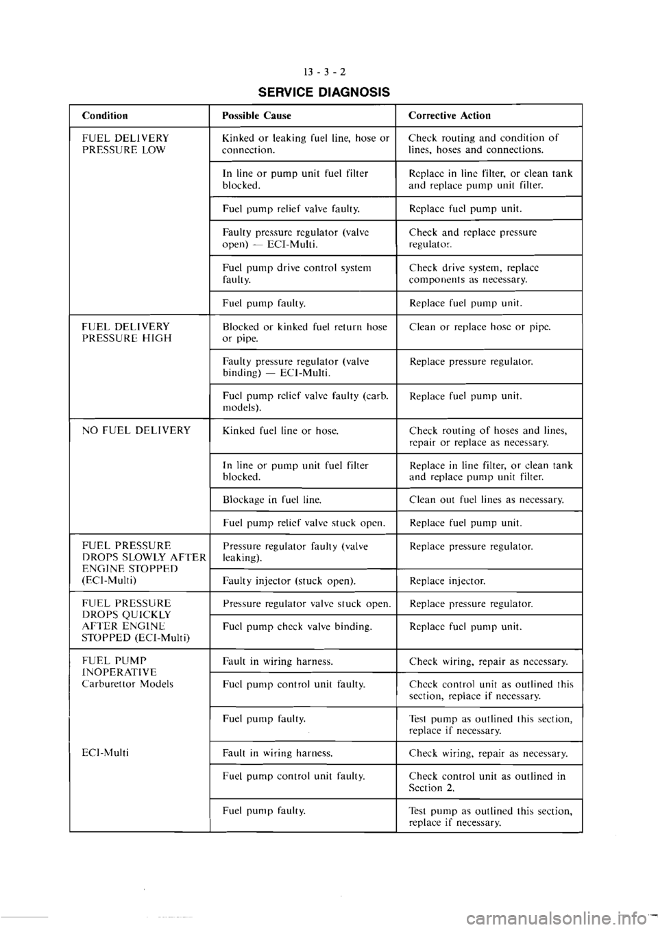 MITSUBISHI VERADA 1995  Workshop Manual 