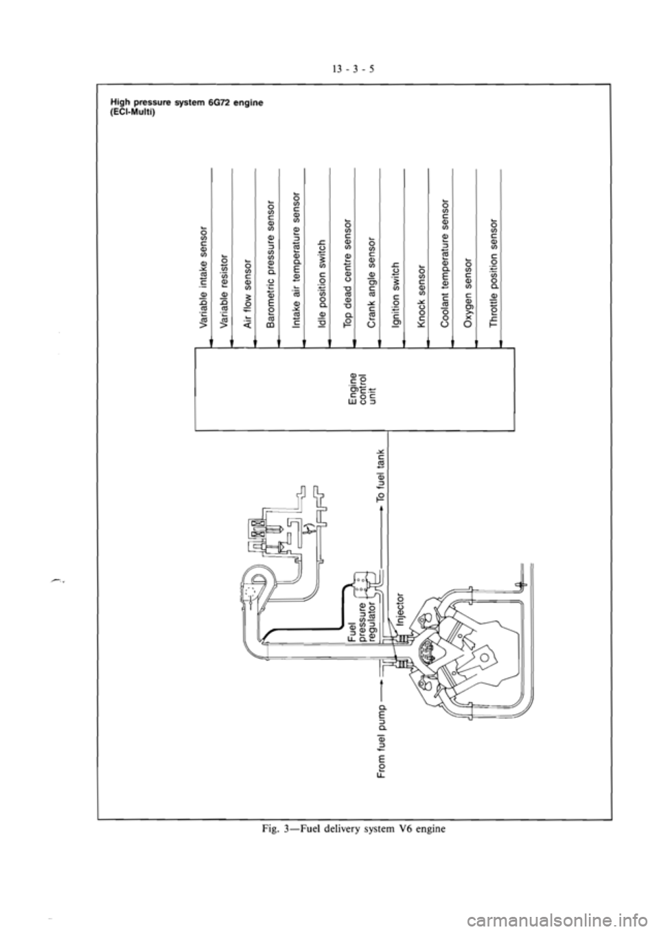 MITSUBISHI VERADA 1995  Workshop Manual 