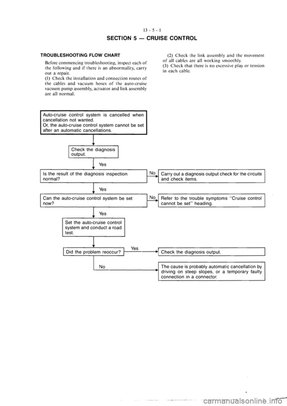 MITSUBISHI VERADA 1995  Workshop Manual 