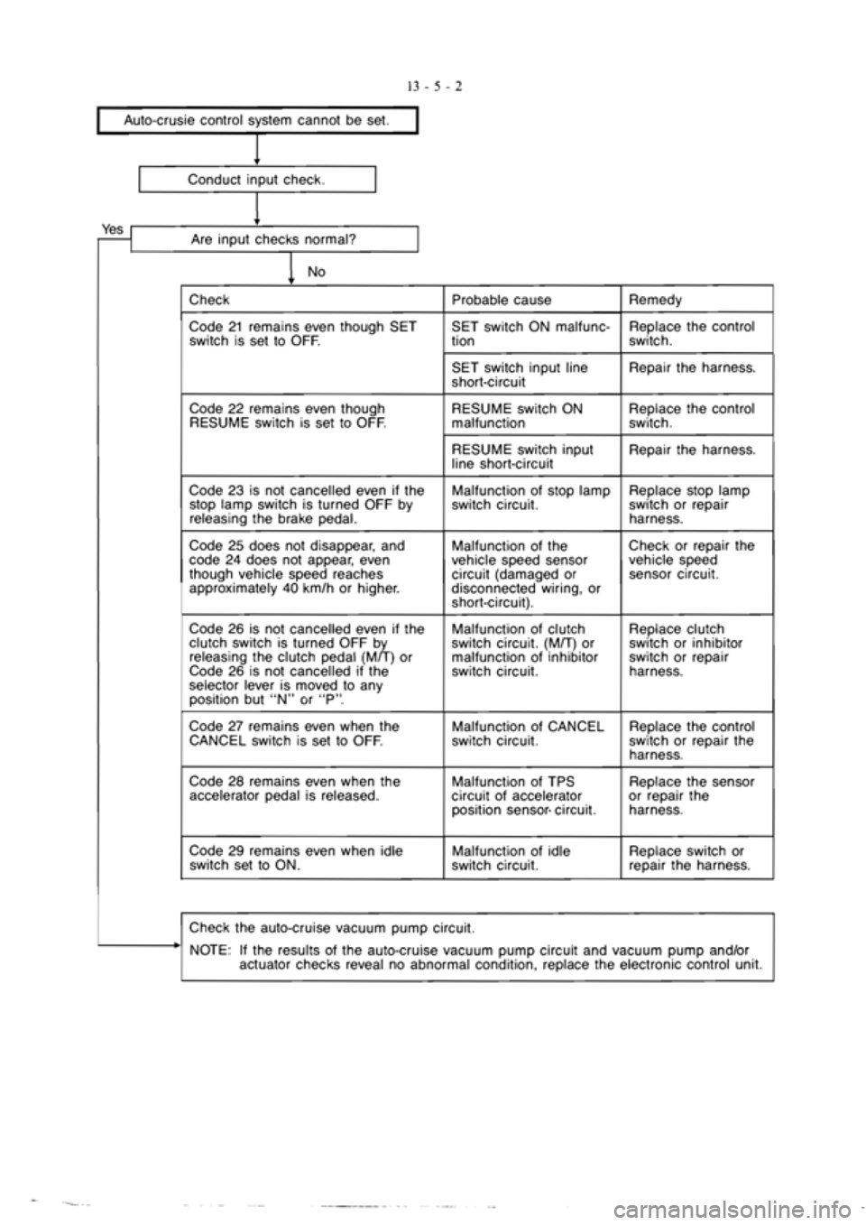 MITSUBISHI VERADA 1995  Workshop Manual 
