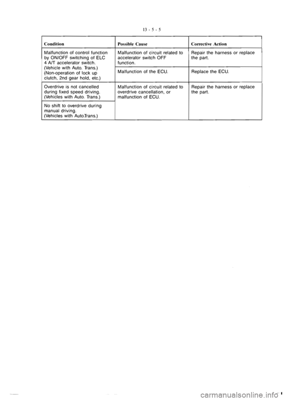 MITSUBISHI VERADA 1995  Workshop Manual 