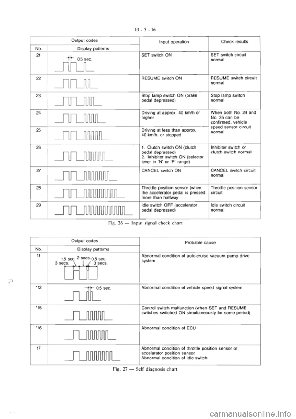 MITSUBISHI VERADA 1995  Workshop Manual 