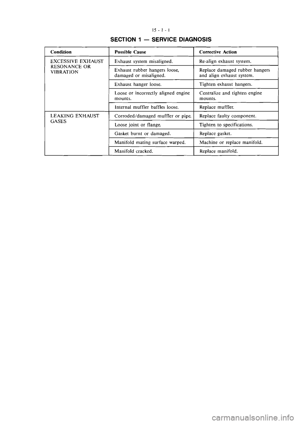 MITSUBISHI VERADA 1995  Workshop Manual 