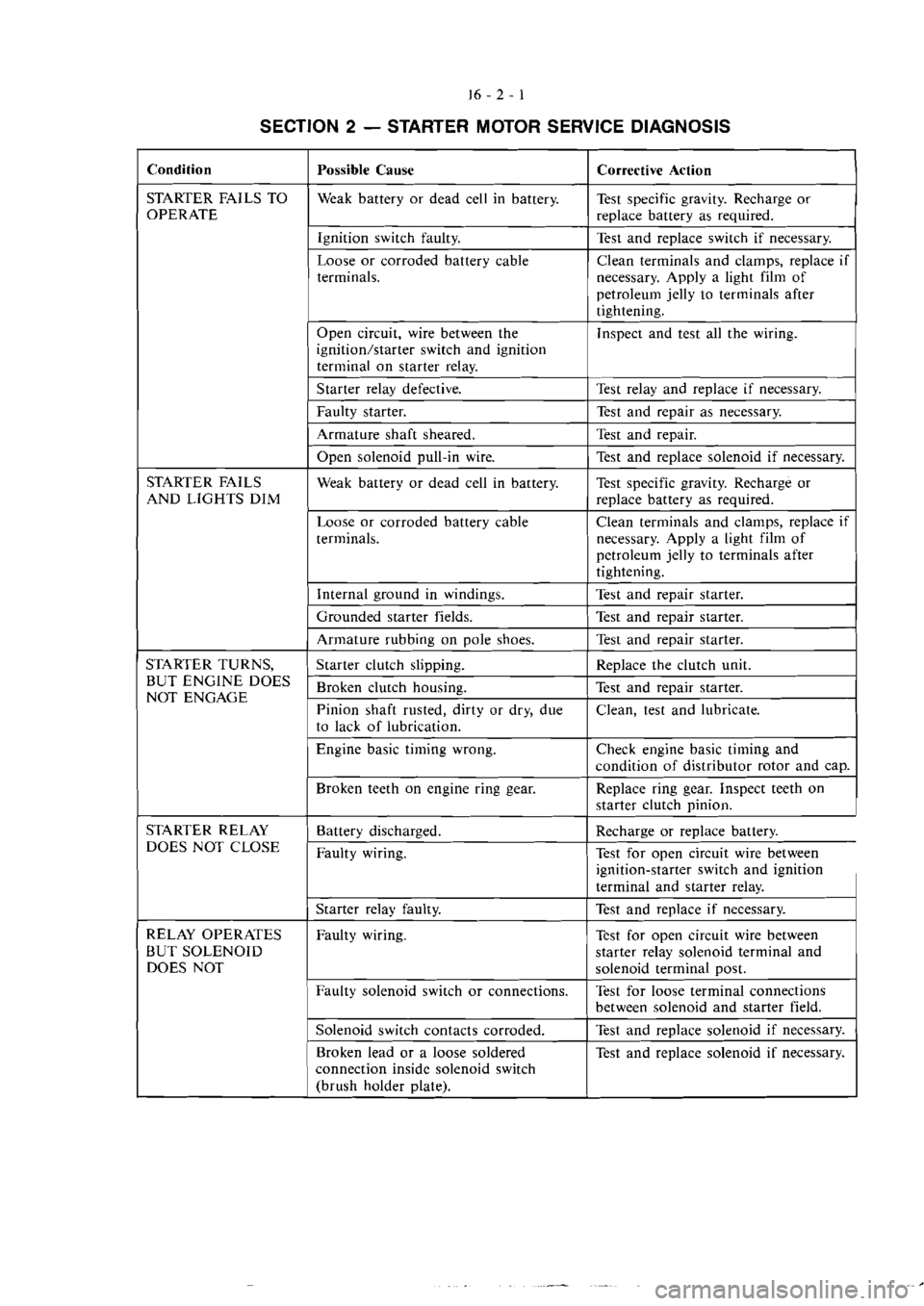 MITSUBISHI VERADA 1995  Workshop Manual 