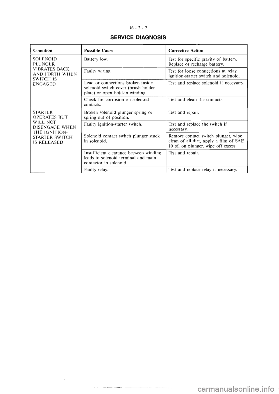 MITSUBISHI VERADA 1995  Workshop Manual 