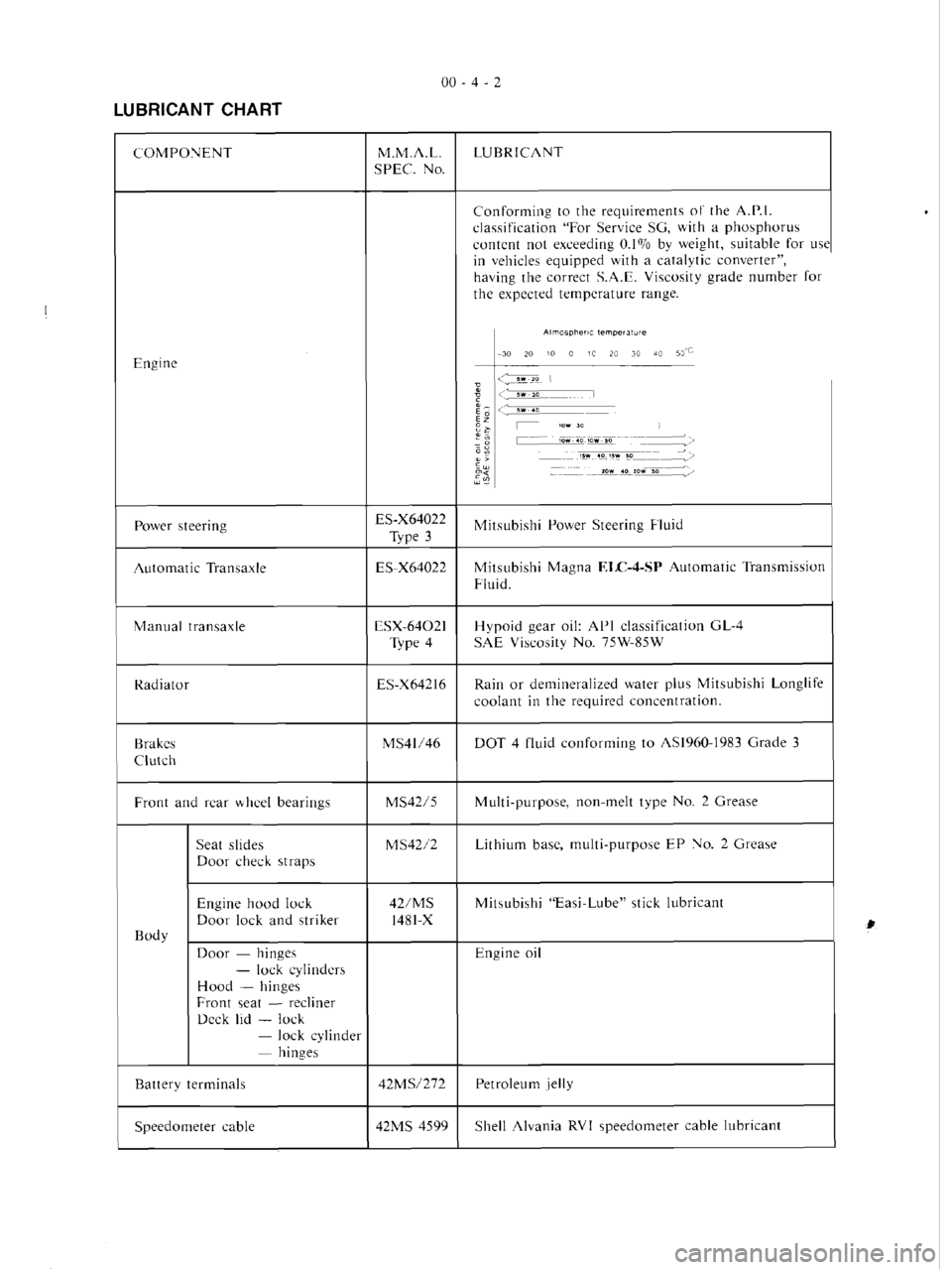 MITSUBISHI VERADA 1995  Workshop Manual 