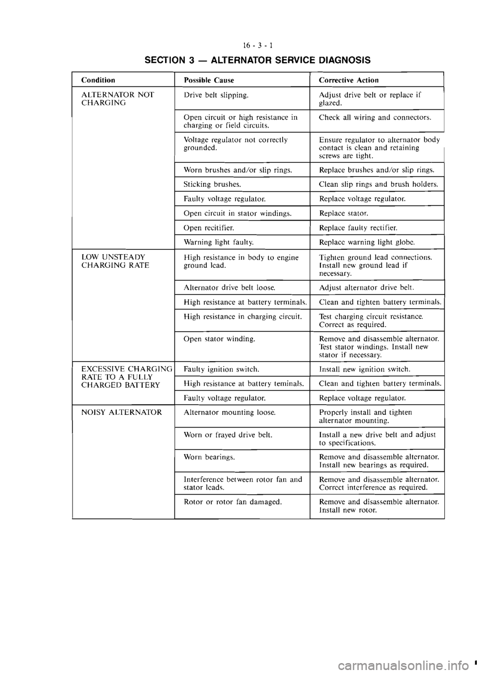MITSUBISHI VERADA 1995  Workshop Manual 