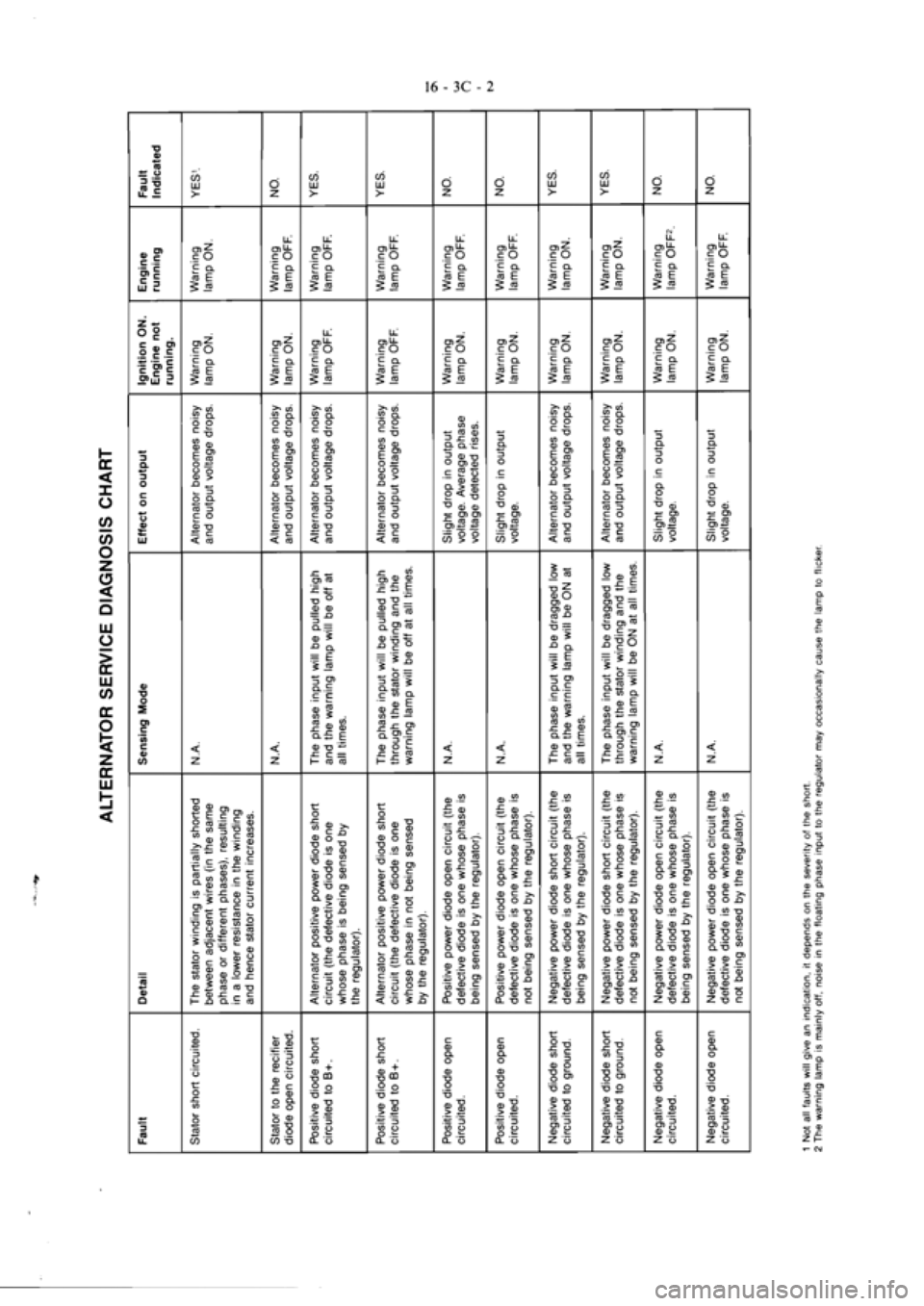 MITSUBISHI VERADA 1995  Workshop Manual 