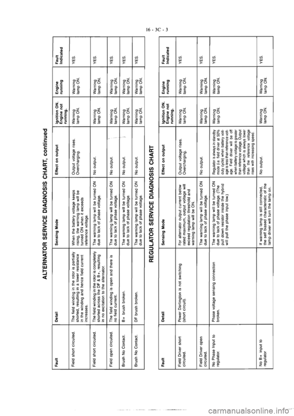 MITSUBISHI VERADA 1995  Workshop Manual 