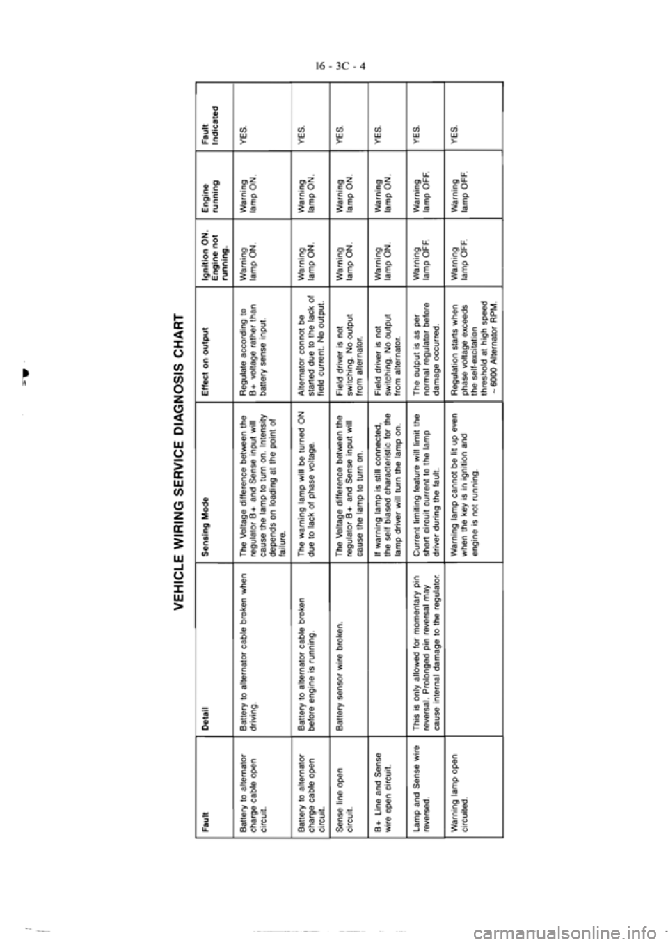 MITSUBISHI VERADA 1995  Workshop Manual 