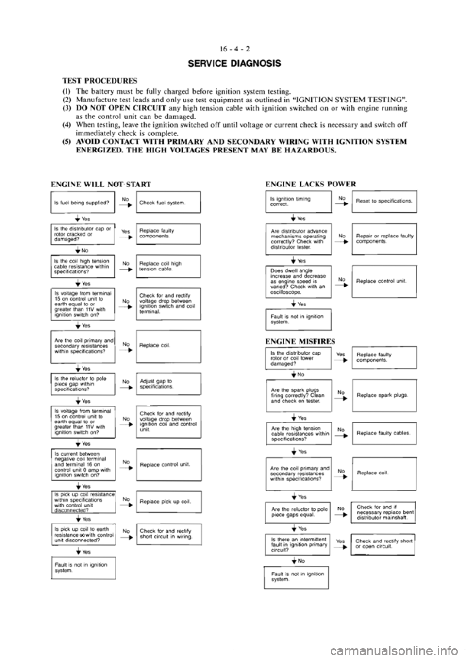 MITSUBISHI VERADA 1995  Workshop Manual 