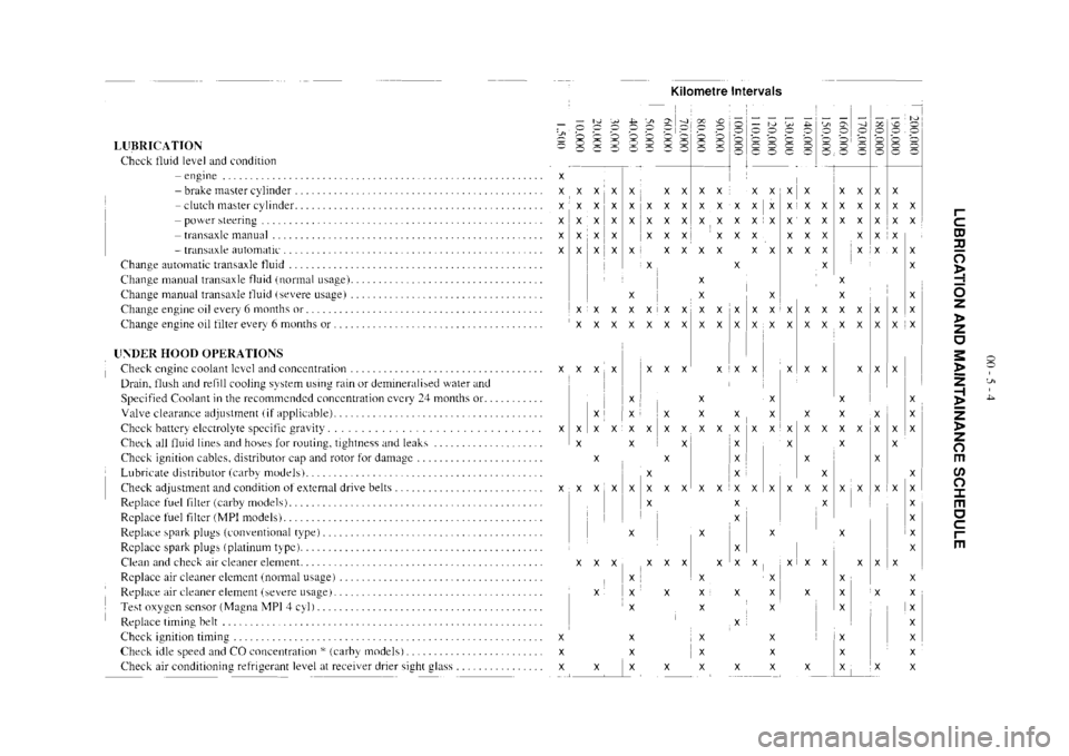 MITSUBISHI VERADA 1995  Workshop Manual 
