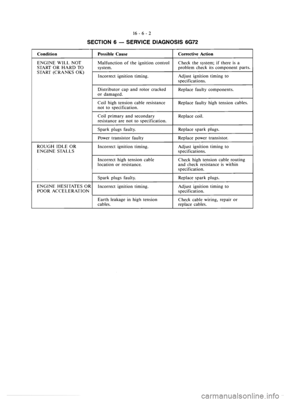 MITSUBISHI VERADA 1995  Workshop Manual 