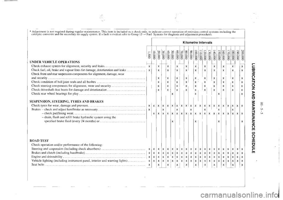 MITSUBISHI VERADA 1995  Workshop Manual 