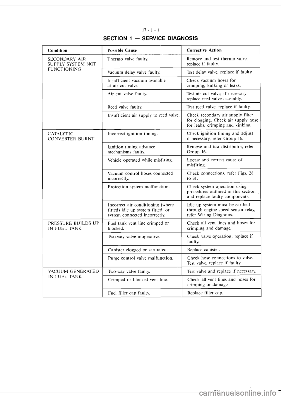 MITSUBISHI VERADA 1995  Workshop Manual 