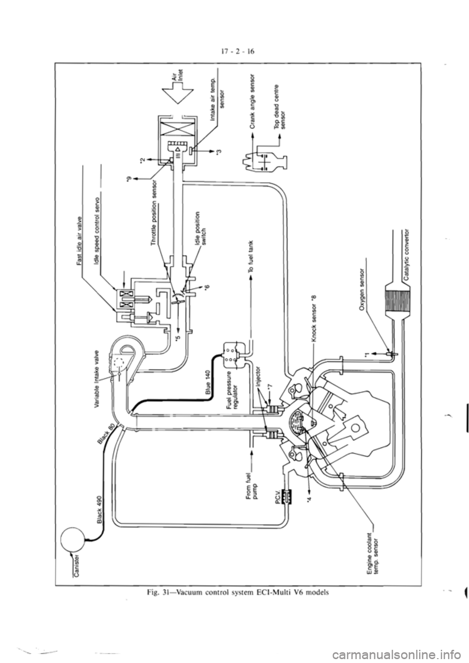 MITSUBISHI VERADA 1995  Workshop Manual 