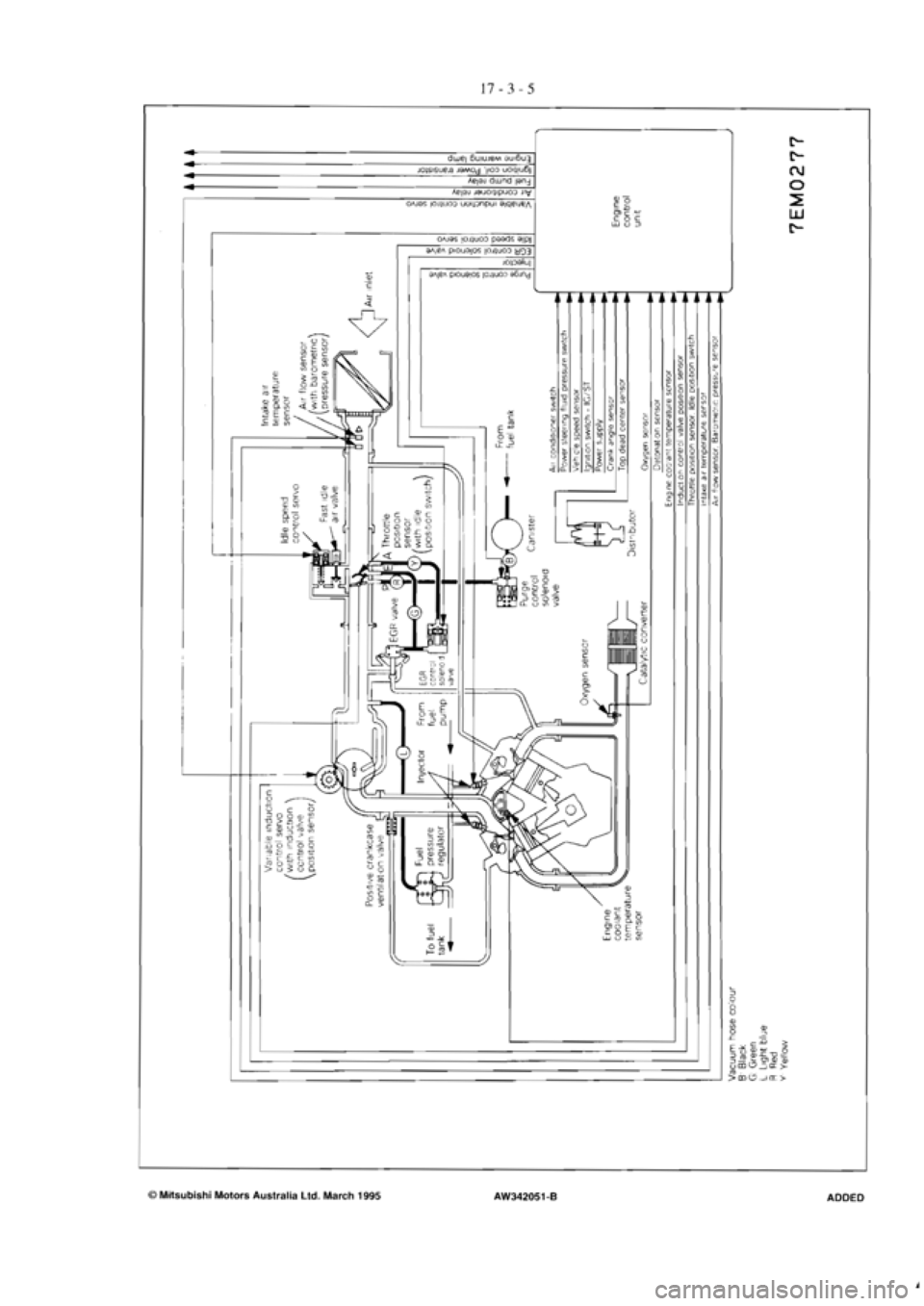 MITSUBISHI VERADA 1995  Workshop Manual 