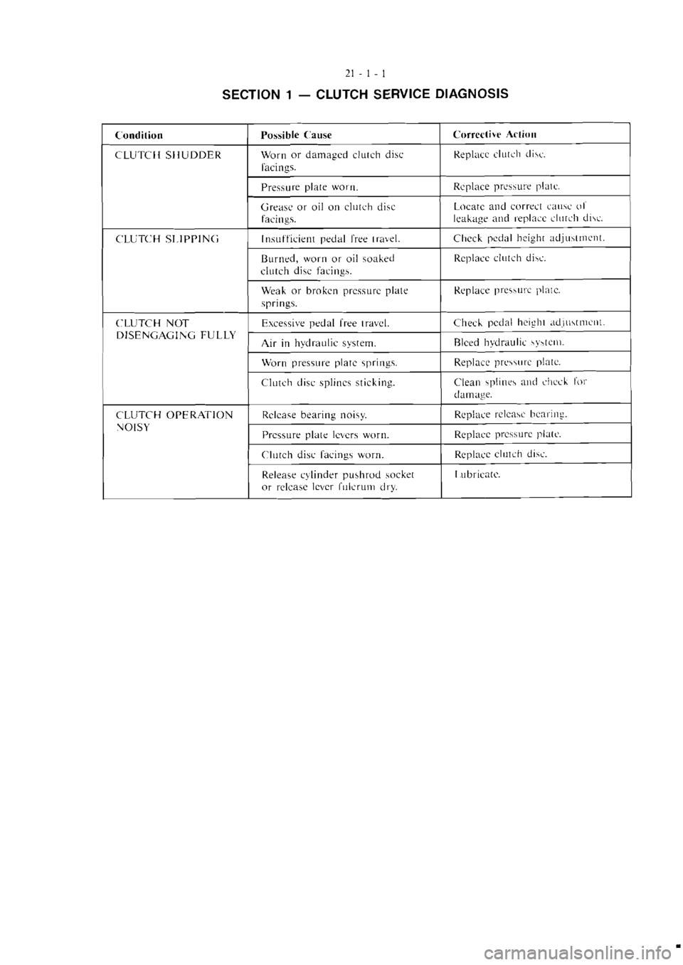 MITSUBISHI VERADA 1995  Workshop Manual 
