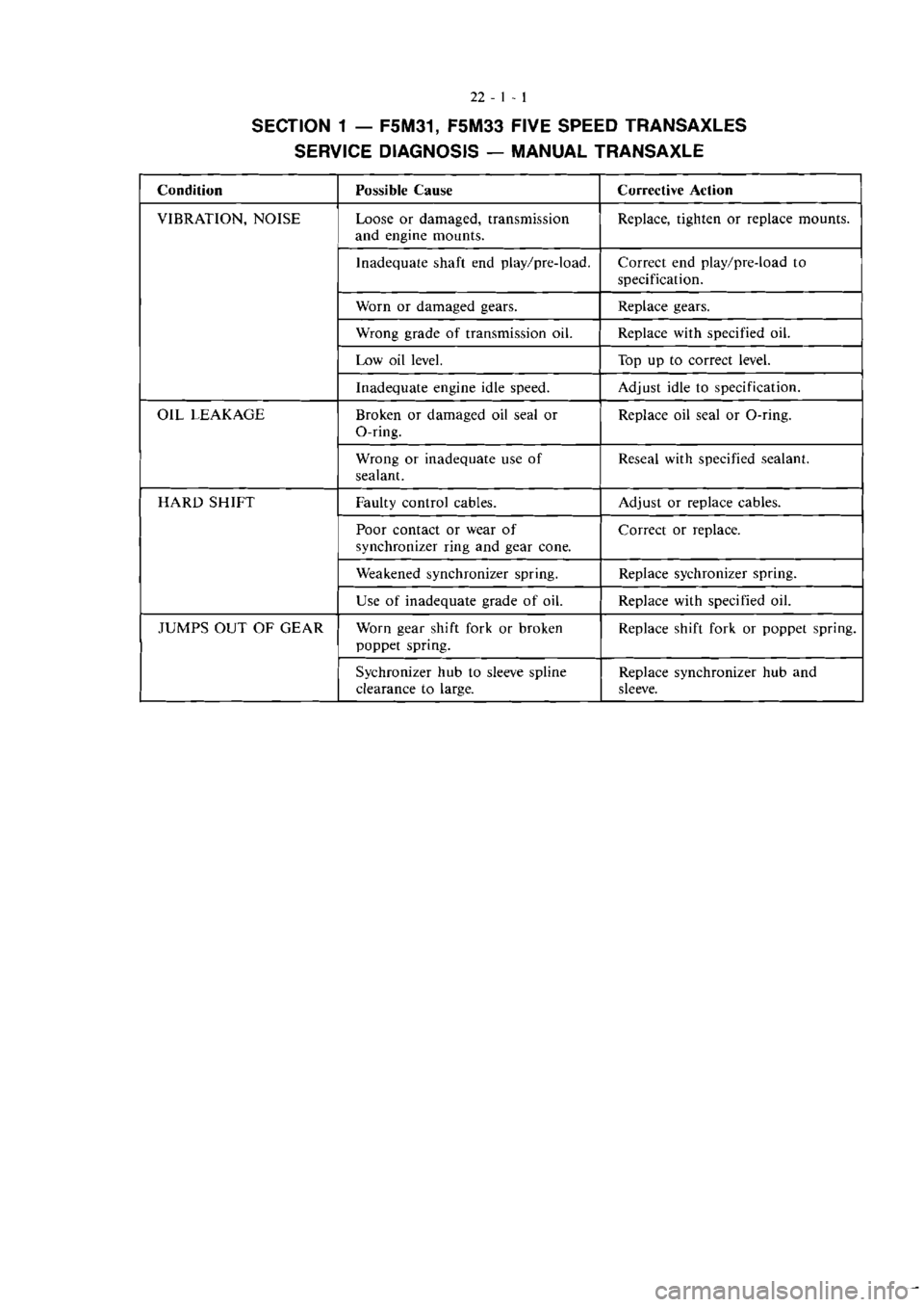 MITSUBISHI VERADA 1995  Workshop Manual 
