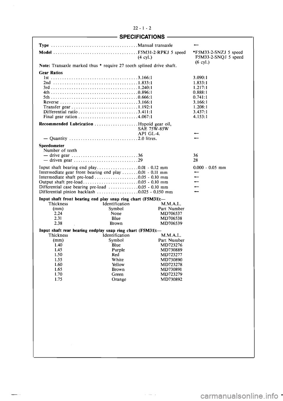 MITSUBISHI VERADA 1995  Workshop Manual 