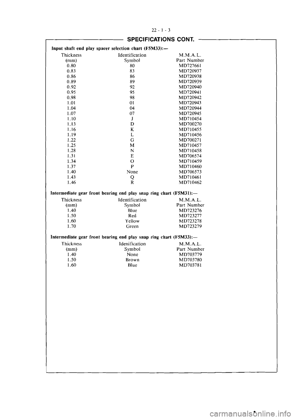MITSUBISHI VERADA 1995  Workshop Manual 