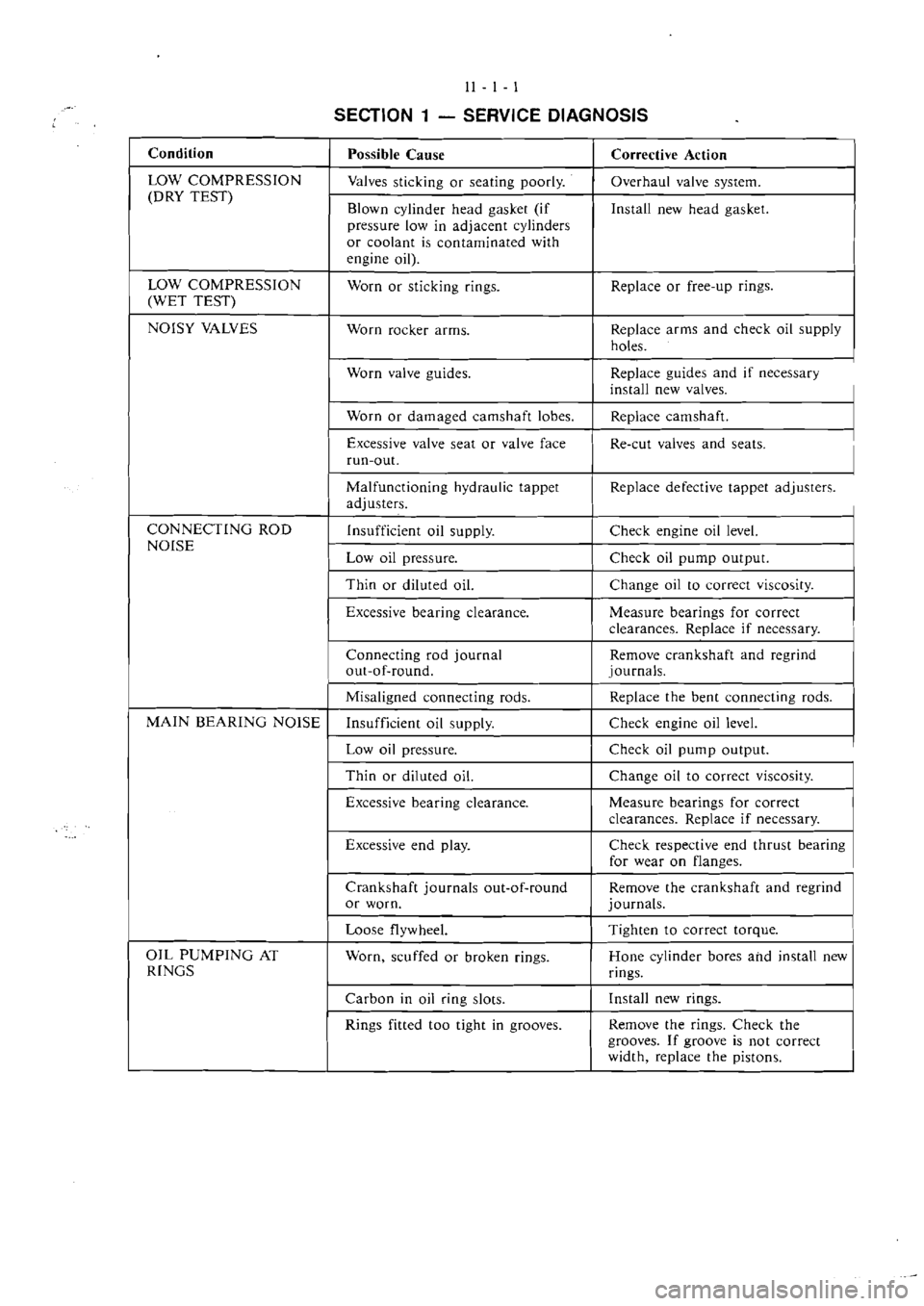 MITSUBISHI VERADA 1995  Workshop Manual 