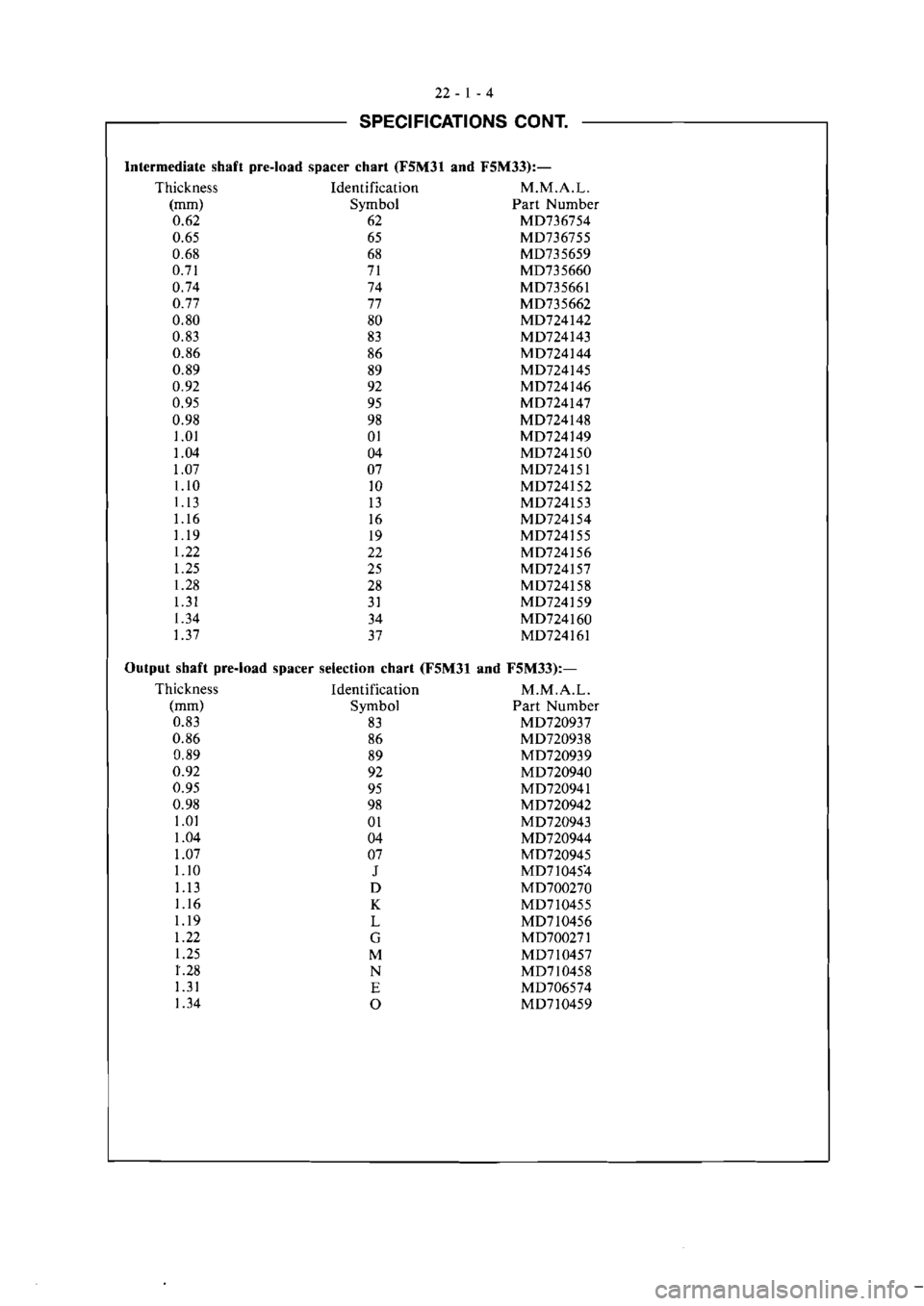 MITSUBISHI VERADA 1995  Workshop Manual 