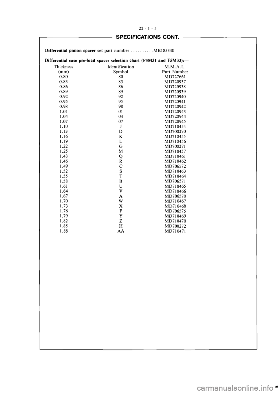 MITSUBISHI VERADA 1995  Workshop Manual 