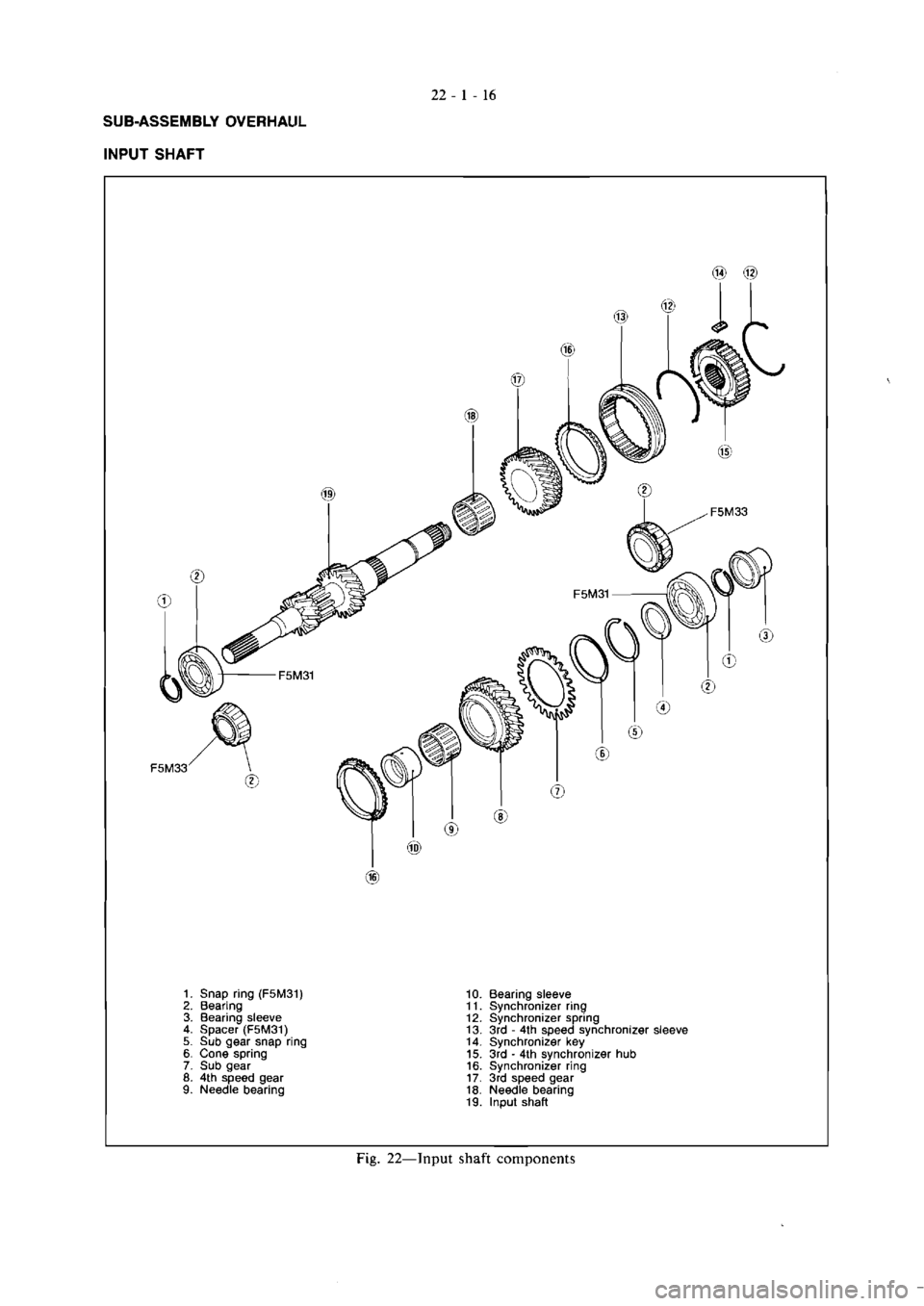 MITSUBISHI VERADA 1995  Workshop Manual 