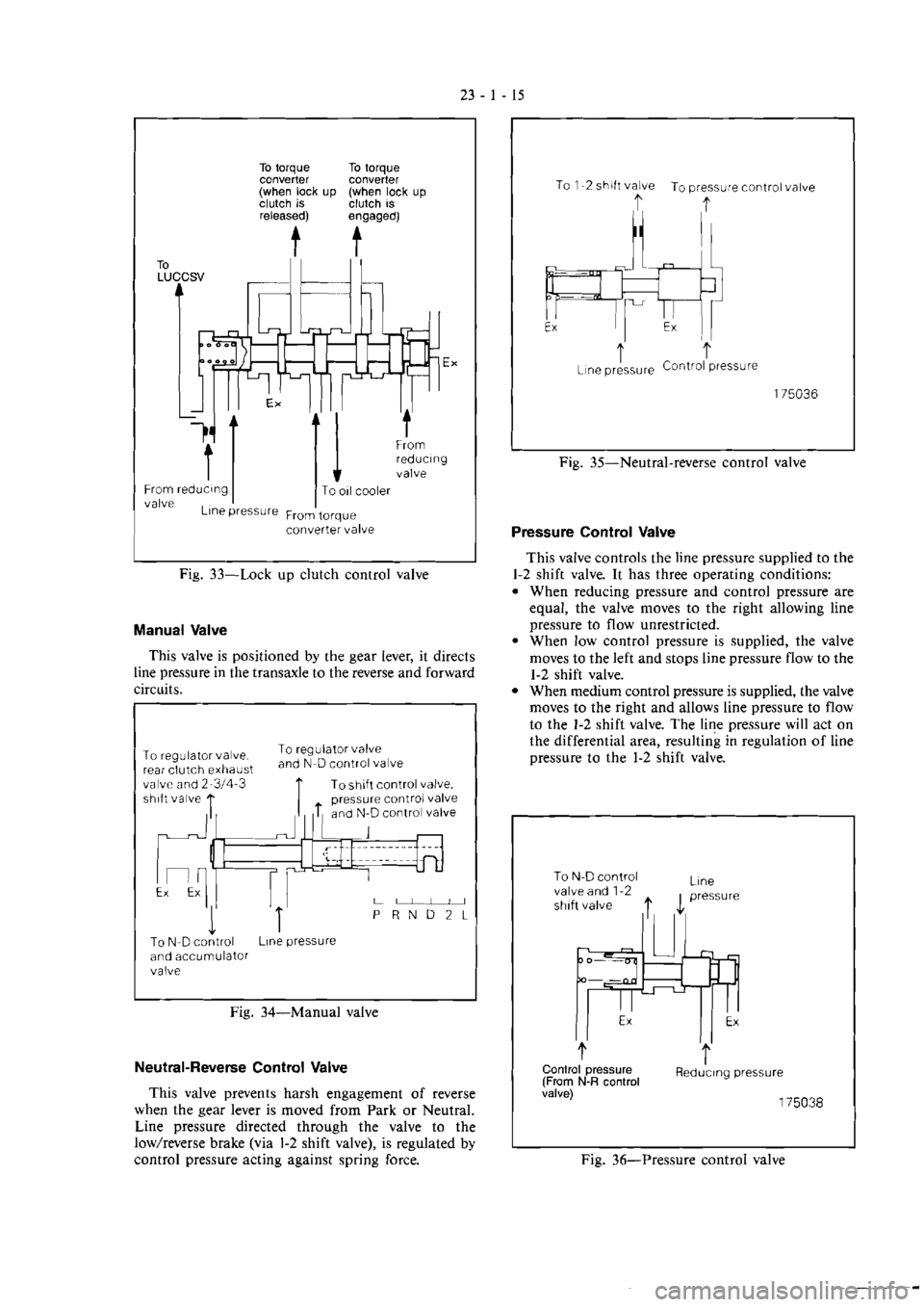 MITSUBISHI VERADA 1995  Workshop Manual 