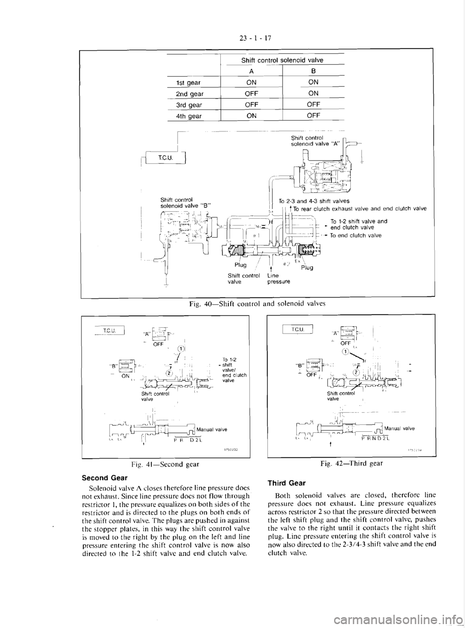 MITSUBISHI VERADA 1995  Workshop Manual 