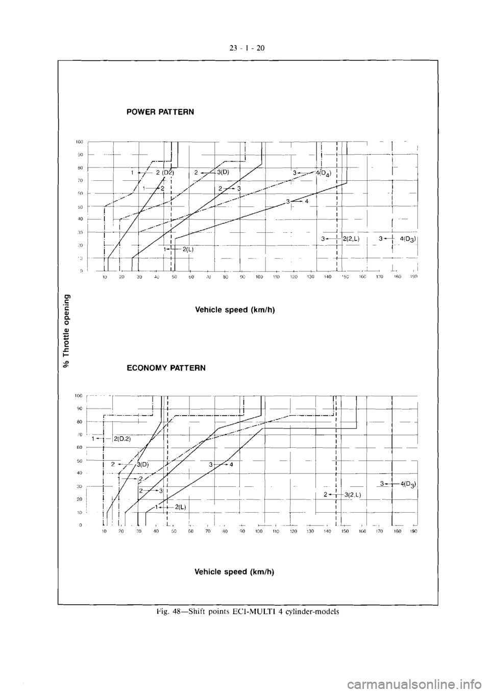 MITSUBISHI VERADA 1995  Workshop Manual 